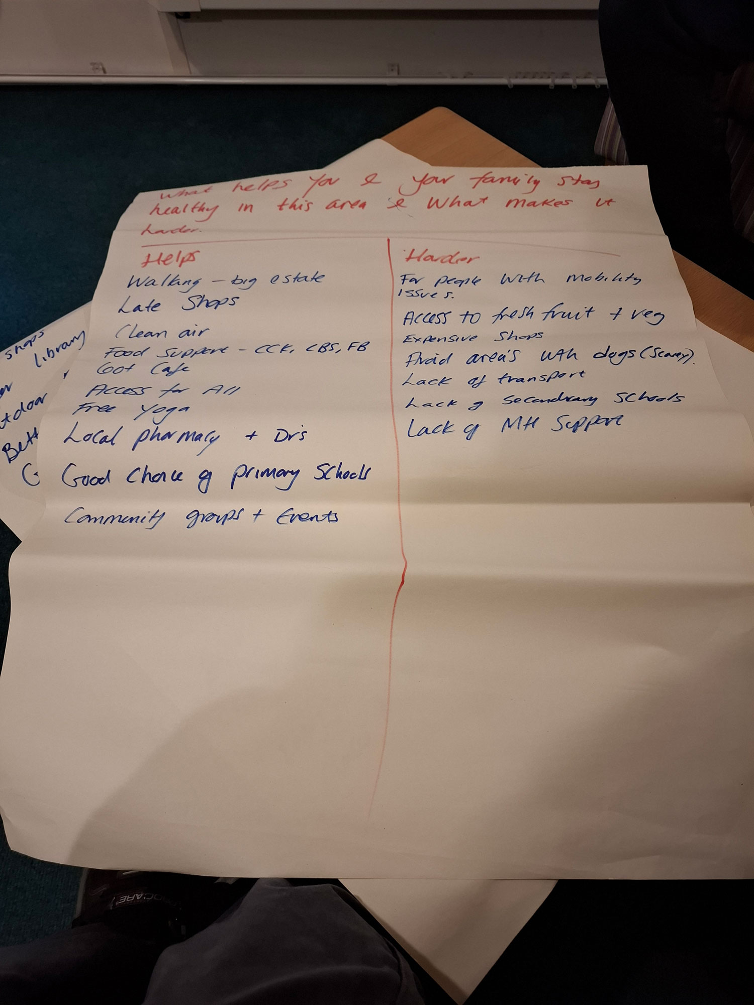 This picture shows a page from a flip chart which features a handwritten question: 